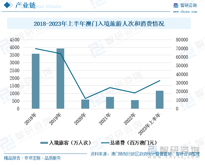 简报 第10页