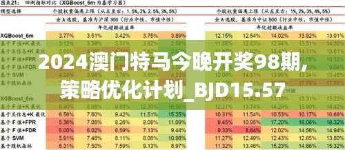 2025澳门今晚开特马开什么，精选解释落实展望