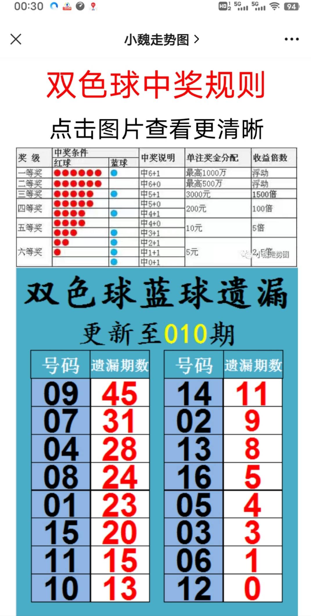 新澳天天开奖资料大全最新54期，全面释义、解释与落实